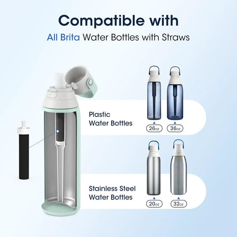 Budget Friendly Replacement Water Bottle Filter for Brita BB06, 3 Pack, Fits Brita Hard Sided And Sport Bottles, BPA Free, Food Grade Coconut Shell Activated Carbon for Clean Tasting Hydration On The Go, compatible with plastic and stainless steel Brita bottles.