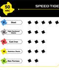 Speed Tiger chart for tool material compatibility showing steel, cast iron, stainless, and non-ferrous ratings.