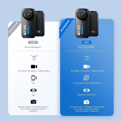 Comparison of entry-level and professional models of 4K Action Camera Kit With 128GB Card, showing features and specs.