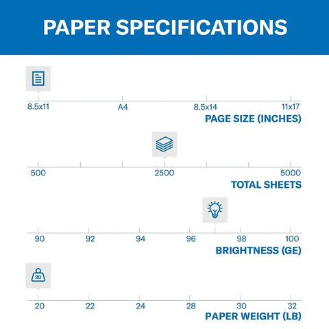 Specifications chart for Premium 20Lb Multipurpose Copy Paper for Home And Office Printing, 8.5 By 11 Inches, 2,500 Sheets, 97 Brightness.
