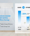 12000 BTU Mini Split Air Conditioner With Inverter 19 Seer Ductless Heat Pump display showing energy savings comparison in a living room.