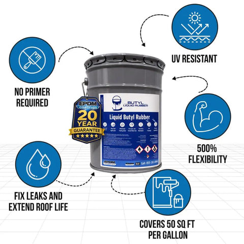 Straight Up Heavy Duty Liquid Butyl Rubber Roof Coating Featuring Zero Hassle Waterproof Sealing One Coat Application Bonding Like Crazy To Nearly Every Surface In A Top Tier Five Gallon White Bucket in gray container with features.