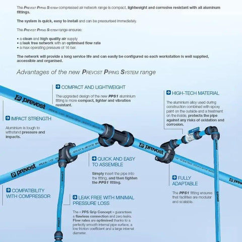 Heavy Duty One Inch Aluminum Compressed Air Piping Kit Featuring Sixty Foot Rigid Straight Tubing and three quick connect outlets.