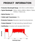 Laser Safety Glasses For IPL 200 To 2000 Nm Eye Protection For Laser Hair Removal And Engraving UV400 Blocking OD4 Plus Fifteen Percent Visible Light Transmission Broad Spectrum Shield PC Material Comfy Fit Green Lens product information and specifications chart