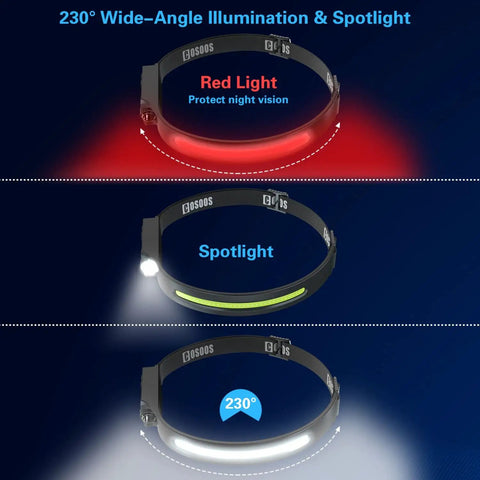 Rechargeable Headlamp Flashlight With Carry Case For Outdoors showing red and white LED lights with 230 degree beam.