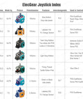 Table showing ElecGear joystick index with model numbers, features, and compatibility; includes EL6 ALPS joysticks details.