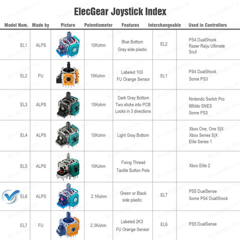 Table showing ElecGear joystick index with model numbers, features, and compatibility; includes EL6 ALPS joysticks details.