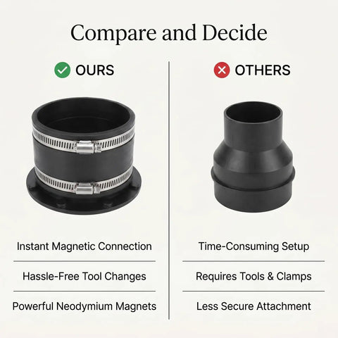 Xiuganpo 4 Inch Magnetic Dust Connector With Cuff For Shop Vac System Quick Connect Hose Fitting compared to standard connector.