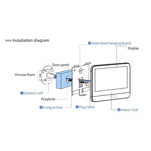 Installation diagram of Smart Peephole Doorbell Camera With WiFi, 960P Video, showing outdoor unit, peephole, and indoor host.