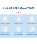 6 major core advantages of Hassle Free Residential Home Elevator No Pit Or Machine Room For Existing Homes Super Compact Indoor Space Saver.