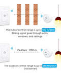 Diagram showing Wireless Remote Outlet Switch Kit With 656 Foot Range No Wiring Required for indoor and outdoor use