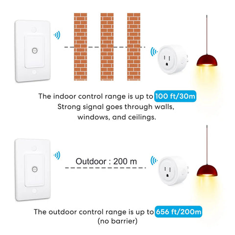 Diagram showing Wireless Remote Outlet Switch Kit With 656 Foot Range No Wiring Required for indoor and outdoor use