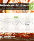 Real Deal Professional Grade Food Dehydrator Featuring Eight Heavy Duty Stainless Steel Trays And No Sweat Digital Controls For Smooth Jerky Fruit Meat Drying Daily with efficiency chart.