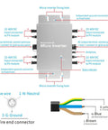 Diagram of a 1600W Micro Grid Tie Inverter With WiFi Waterproof MPPT Stackable DC 22 To 60V Input And 120V 230V Pure Sine Wave Output