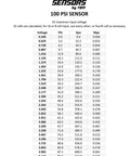 Rife Sensors 100 Psi Sensor voltage-to-pressure conversion chart with PSI, Kpa, and Mpa columns.