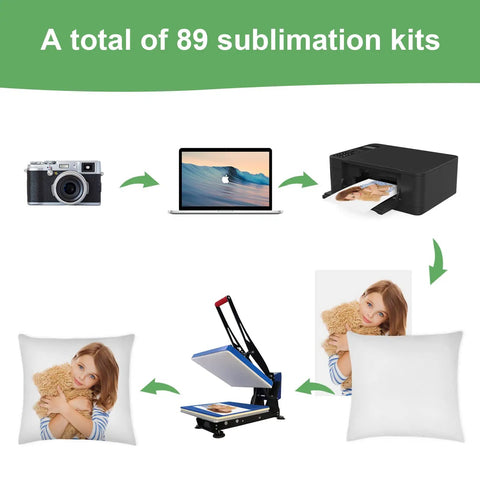 Diagram showing the use of 89Pcs Sublimation Blanks Kit For DIY Heat Press Projects, with camera, laptop, printer, and heat press