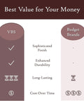 Comparison chart showing VBS with sophisticated finish, enhanced durability, and cost efficiency versus budget brands lacking these features.