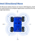 Robot chassis top view: blue metal frame with four 97mm Mecanum wheels and encoder motors