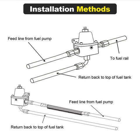 Diagram showing installation for Adjustable EFI Fuel Pressure Regulator Kit With Bypass Return 30 To 70 PSI Gauge 6AN Fittings.