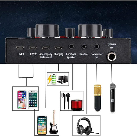 Ultimate Podcast Gear Bundle with BM-800 Pro-Grade Microphone and USB audio interface connection ports and labeled inputs.