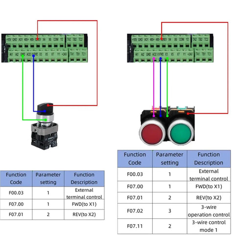 Beefy 3 Phase VFD Inverter From DC 250 To 880 V To 380 V Output With 11kW 15kW And 18.5kW Options, Variable Frequency Drive For Motor Speed Control, Pro Grade Industrial Converter For Precise Speed, wiring diagram for push buttons