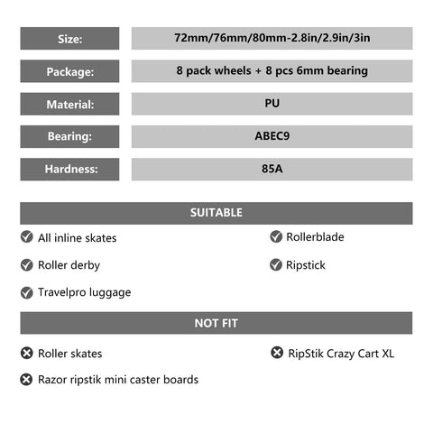 Specifications chart for Inline Skate Wheels 64mm 70mm 72mm 76mm 80mm Set With ABEC 9 Bearings For Indoor And Outdoor Use 8 Pack 85A Durometer 24mm Thick Durable Replacement Wheels For Roller Hockey And Skates showing size, material, and fit details.