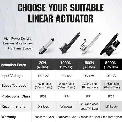 Heavy Duty 12V Hydraulic Linear Actuator Delivering Rock Solid Power Over A Smooth Twelve Inch Range With Zero Sweat Load Capacity Of Seventeen Hundred Pounds with specs.