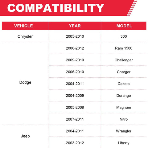 Compatibility chart for 42RLE Transmission Oil Pan Kit With Filter And Gasket listing Chrysler, Dodge, Jeep vehicles and years.