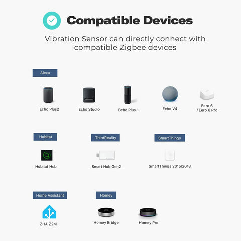 Compatibility chart for Smart Vibration Sensor with 110dB Alarm And Adjustable Sensitivity, showing supported Zigbee devices.