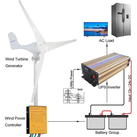 400W Wind Turbine Generator For Home Power, 3 Blade Windmill, Horizontal Shaft Setup, system diagram, UPS inverter, battery