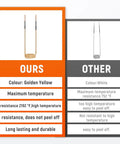 Comparison of 1500W Induction Bolt Removal Kit coil in golden yellow with other coil in white, highlighting durability and temperature resistance differences.