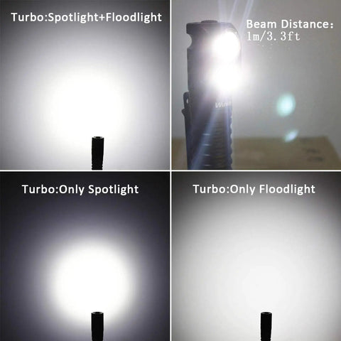 HD20 Rechargeable Headlamp With 2000 Lumens, Dual LED Spot And Flood Beams, 90 CRI showing spotlight and floodlight modes.