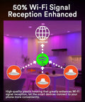 Smart LED Can Lights 5 To 6 Inch, WiFi Recessed RGB Color Changing Downlights, 13W 1100LM enhances Wi-Fi signal by 50%