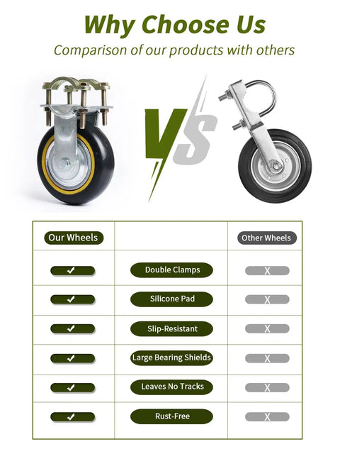 Comparison of Six Inch Gate Wheel For Metal Tube Gates One Pack Anti Slip Adjustable Farm Gate Wheel with other wheel