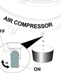 Diagram of air compressor showing use of Must Have Durable Brass Drain Ball Valve For Air Compressor 1/4 Inch NPT Male Thread Replacement