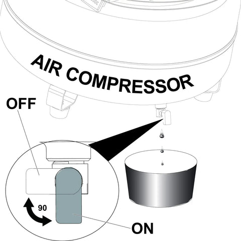 Diagram of air compressor showing use of Must Have Durable Brass Drain Ball Valve For Air Compressor 1/4 Inch NPT Male Thread Replacement