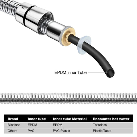 Close-up cross-section of EPDM inner tube in extra long 90 inch shower hose with brushed chrome finish and stainless steel braid.