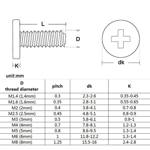 Hardcore 304 Stainless Steel Cross Wafer Head Screws And Bolt Kit dimensions chart with threading and sizes in mm.