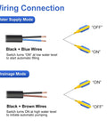 Diagram showing 13ft Cable Float Switch Water Level Controller wiring for pumps in water supply and drainage modes with NO NC wiring.