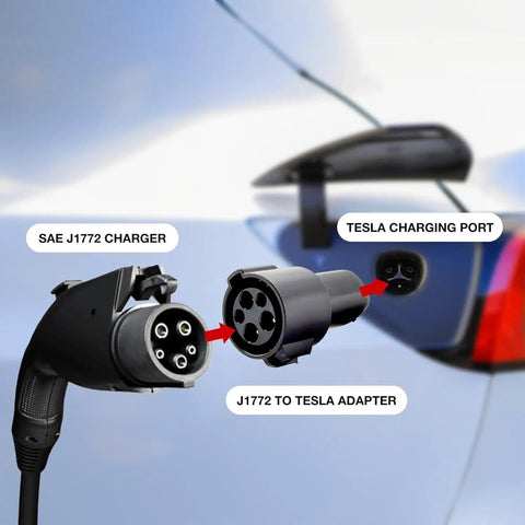 SAE J1772 charger and Tesla charging port with J1772 to Tesla adapter for electric vehicle compatibility.
