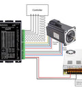 StepperOnline closed-loop CNC kit with Nema 24 motor, CL57T V4.1 driver, and 24-48V supply