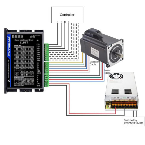StepperOnline closed-loop CNC kit with Nema 24 motor, CL57T V4.1 driver, and 24-48V supply