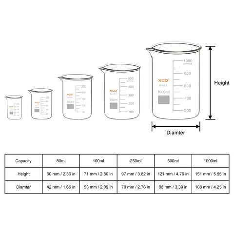 Heavy Duty Borosilicate Glass Beaker Set With Five Graduated Low Form Griffin Beakers In 50ml, 100ml, 250ml, 500ml, And 1000ml For Heating, Mixing, Dissolving, Boiling, And Evaporation Durable Lab Grade Workhorse with height and diameter chart.