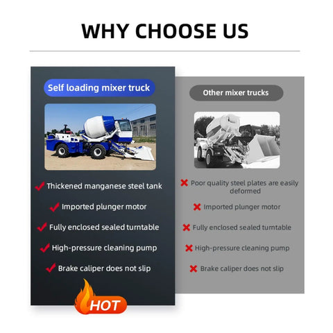 Job Site Ready Heavy Duty Self Loading Concrete Mixer Truck With Spinning Drum for barn builds with thickened steel tank.