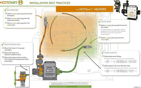 Installation diagram for Heavy Duty Engine Block Heater With Thermosiphon Coolant Preheater For Diesel Trucks Marine And Work Gear 120 Volt 1 KW 8 8 Amps.