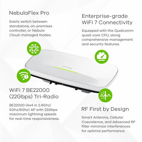 Blazing Fast Next Level Wifi 7 Wireless Access Point Brings Game Changing 22 Gbps Tri Radio Performance With PoE Plus Plus For Rock Solid Business Coverage Daily, showing WiFi router design and features.