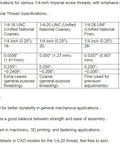 Table showing specifications for 1/4-inch imperial screw threads, including diameter, threads per inch, and thread type for 1/4-20 screws.