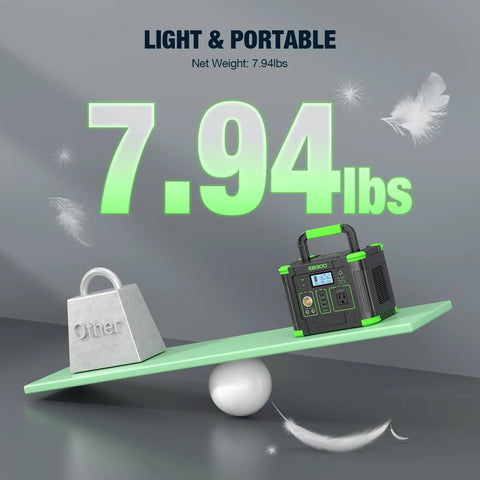 Portable Power Station 330W Peak 600W Solar Generator 288Wh Lightweight 7.94 lbs on a balanced board
