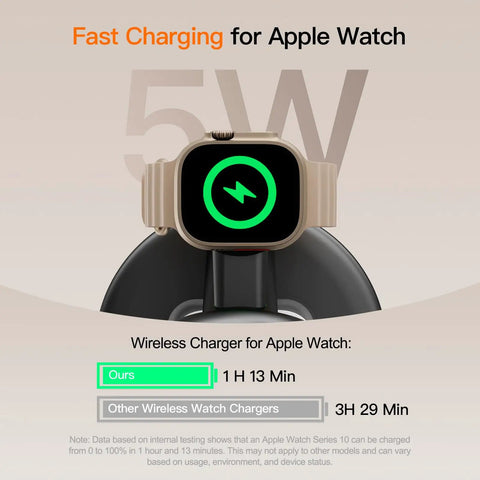 5W Fast Charging Dock for Apple Watch on 3 In 1 Magnetic Wireless Charge Station For iPhone 17 To 12 Series, AirPods, And Watch