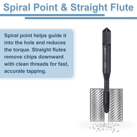 Spiral Point Plug Threading Tap M4 X 0.7 For Quick Thread Repair, Ground H2 Threads, Pro Grade High Speed Steel 6542